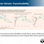 A graph shows preliminary data on the transmissibility of the omicron COVID-19 variant from a press briefing by the Alaska State Department of Public Health on Dec. 16, 2021. (Courtesy DHSS)