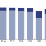 A graphic shows the enrollment numbers for the Kenai Peninsula School District from 2016 to 2021. (Graphic by Ashlyn OHara)
