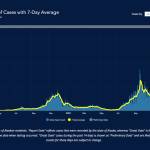 Data from the state of Alaska show a steep increase in COVID-19 cases in January 2022. (Department of Health and Social Services)