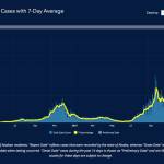 Data from the state of Alaska show a steep increase in COVID-19 cases in January 2022. (Department of Health and Social Services)