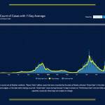 Data from the State of Alaska show the states new COVID-19 infections have been falling since late January. (Alaska Department of Health and Social Services)