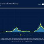 Data from the State of Alaska show the states new COVID-19 infections have been falling since mid January. (Alaska Department of Health and Social Services)