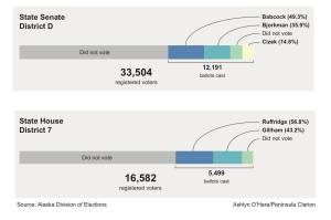 Graphic by Ashlyn OHara.