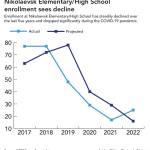Graphic by Ashlyn OHara.
