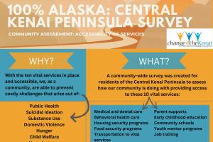 Change 4 the Kenai community coalition is launching a 100% Alaska survey for the central Kenai Peninsula. (Promotional flyer)