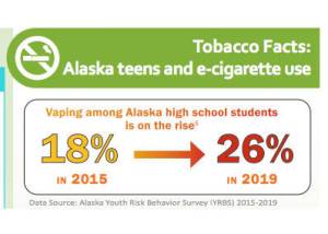 Graphic via health.alaska.gov