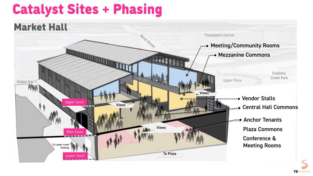 Design image via City of Soldotna.