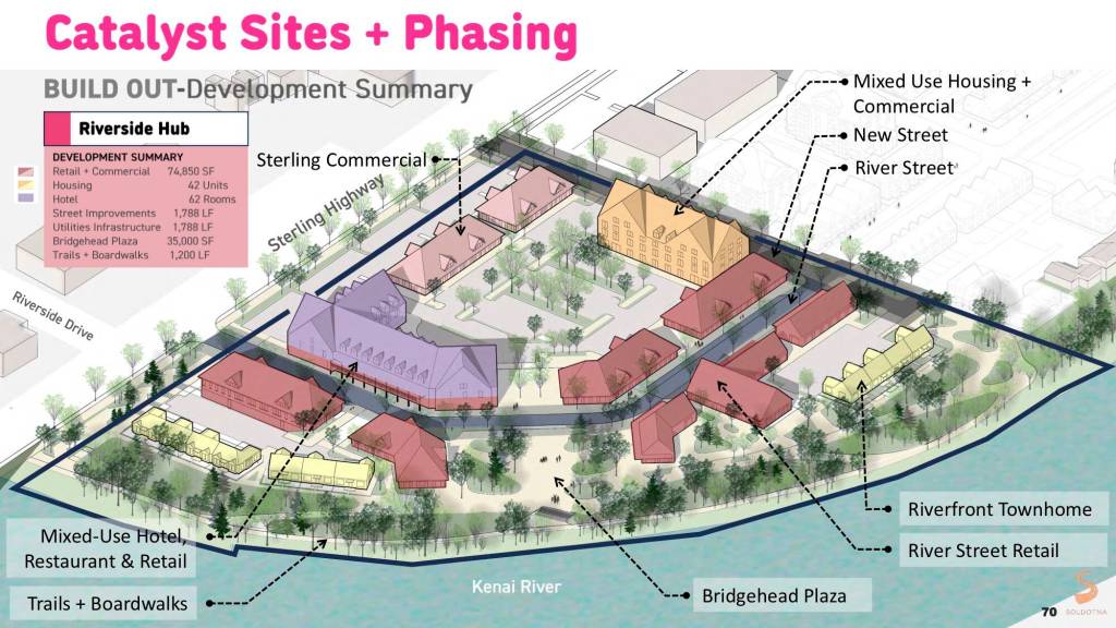 Design image via City of Soldotna.