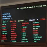 An amendment to alter a resolution opposing the name change of Denali to Mount McKinley that adds a long list of praise for actions by President Donald Trump fails by a straight majority-minority caucus vote during the House floor session at the Alaska State Capitol on Monday. (Mark Sabbatini / Juneau Empire)