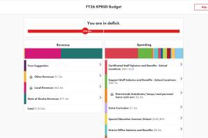 Balancing Acts homepage for the Kenai Peninsula Borough School Districts Fiscal Year 2026 Budget. (Screenshot)