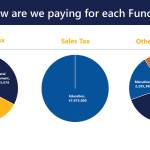 Image provided by the Office of Mayor Peter Micciche.