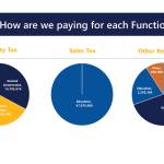 Image provided by the Office of Mayor Peter Micciche.