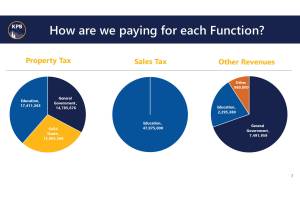 Image provided by the Office of Mayor Peter Micciche.