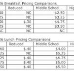 A graph compares the school meal prices from five of the major school districts in Alaska. Courtesy of the Kenai Peninsula Board of Education